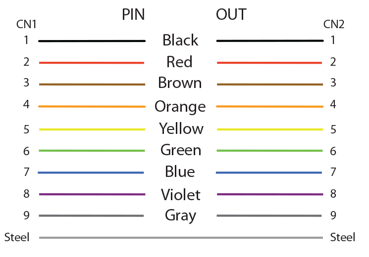 9 Pin Serial Cable Wire Colors